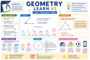 Geometry Learn V3